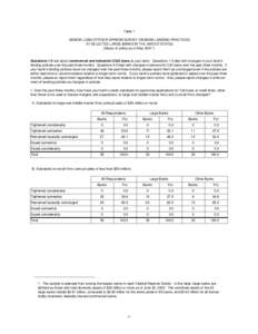 Table 1 SENIOR LOAN OFFICER OPINION SURVEY ON BANK LENDING PRACTICES AT SELECTED LARGE BANKS IN THE UNITED STATES (Status of policy as of May[removed]Questions 1-5 ask about commercial and industrial (C&I) loans at your 