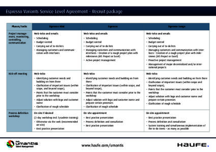 Espresso Variants Service Level Agreement – Recruit package Phases/tasks Project management, monitoring, controlling, communication