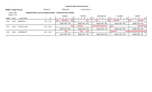 ABWC SCORING[removed]SectionWH