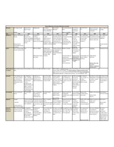  	
  Major	
  Milestones	
  in	
  Poverty	
  Reduction	
  in	
  Ontario Canada	
  Assistance	
  	
  	
   First	
  Social	
  Assistance	
   First	
  Nutrition	
   Report	
  of	
  the	
  Social	
   Pov