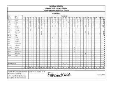 DOUGLAS COUNTY May 17, 2016 Primary Election Independent Party Write-In Results Governor First