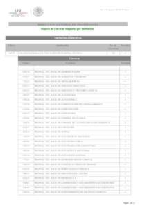 lunes, 26 de agosto de:32:15 p.m.  DIRECCIÓN GENERAL DE PROFESIONES Reporte de Carreras Asignadas por Institución Instituciones Educativas Clave