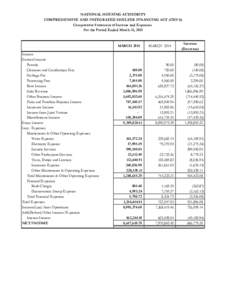 NATIONAL HOUSING AUTHORITY COMPREHENSIVE AND INTEGRATED SHELTER FINANCING ACT (CISFA) Comparative Statement of Income and Expenses For the Period Ended March 31, 2015  MARCH 2015