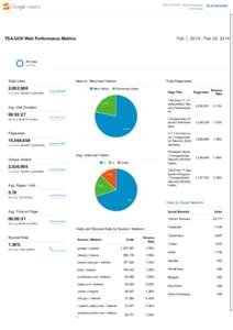 TSA OPA WEB ­ http://www.tsa.gov www.tsa.gov Go to this report  Feb 1, 2014 ­ Feb 28, 2014