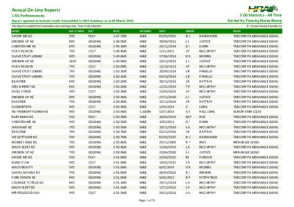 Annual On-Line Reports  2:00 Statistics - All Time Sorted by Time by Horse Name  1:55 Performances