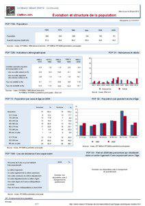 Dossier local - Commune - Le Mesnil-Gilbert