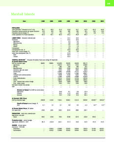 Macroeconomics / Economic indicators / Gross domestic product / Balance of trade / Balance of payments / Current account / Economy of Slovenia / United States public debt / National accounts / Economics / International economics