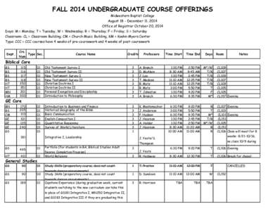 FALL 2014 UNDERGRADUATE COURSE OFFERINGS Midwestern Baptist College August 18 - December 11, 2014 Office of Registrar October 20, 2014 Days: M = Monday; T = Tuesday, W = Wednesday; R = Thursday; F = Friday; S = Saturday