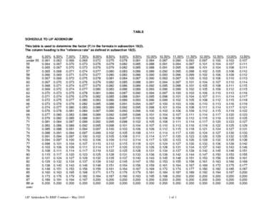 TABLE SCHEDULE TO LIF ADDENDUM This table is used to determine the factor (F) in the formula in subsection[removed]The column heading is the 