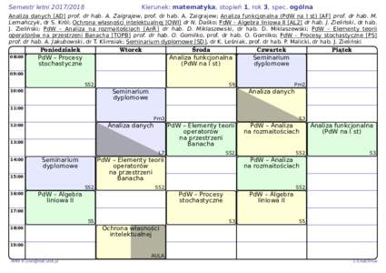 Semestr letniKierunek: matematyka, stopień 1, rok 3, spec. ogólna Analiza danych [AD] prof. dr hab. A. Zaigrajew, prof. dr hab. A. Zaigrajew; Analiza funkcjonalna (PdW na I st) [AF] prof. dr hab. M. Lemańc