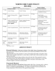 NORTH COBB TARDY POLICY[removed]Tardy To Class Freshman Academy  General School Population