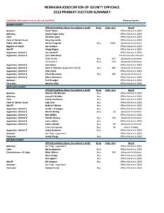 NEBRASKA ASSOCIATION OF COUNTY OFFICIALS 2012 PRIMARY ELECTION SUMMARY Candidate information and results are unofficial Primary Election