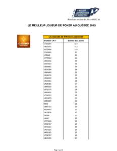 Résultats en date du 30 avril (13 h)  LE MEILLEUR JOUEUR DE POKER AU QUÉBEC 2015 LES JOUEURS EN TÊTE DU CLASSEMENT Membre CP no