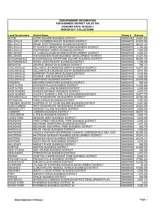 DISBURSEMENT INFORMATION FOR BUSINESS DISTRICT SALES TAX VOUCHER DATE: [removed]MARCH 2011 COLLECTIONS Local Government ALTON