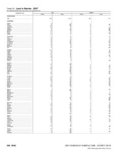 2007 Census of Agriculture Nevada[removed]