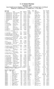 U. S. Senate Election 20 January 1879 James Donald Cameron (Dauphin) = 135; Heister Clymer = 92; Daniel Agnew= 16; Edward McPherson = 3; Russell Thayer = 1; Galusha Grow = 1; Not voting = 3 State Senate Dist. County