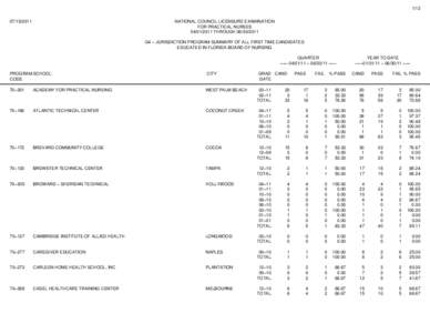 NATIONAL COUNCIL LICENSURE EXAMINATION FOR PRACTICAL NURSESTHROUGH