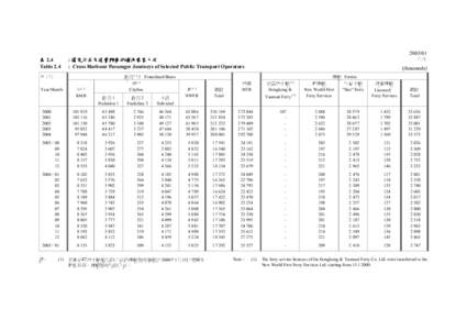 表 2.4 Table[removed] 千次