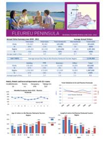 REGIONAL TOURISM PROFILE JUNE[removed]Annual Visitor Summary June[removed]Interstate Intrastate Visits