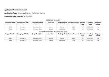 Application Number: Application Type: Temporary Licence - Authorised Matters Date application received: ORIGINAL VOYAGES Voyage Number