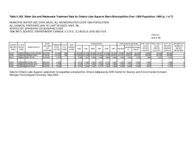 Table 4.18D. Water Use and Wastewater Treatment Data for Ontario Lake Superior Basin Municipalities Over 1,000 Population, 1996 (p. 1 of 7) MUNICIPAL WATER USE DATA (MUD), ALL MUNICIPALITIES OVER 1000 POPULATION ALL CANA