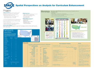 Spatial Perspectives on Analysis for Curriculum Enhancement  Program SPACE, a consortium of the University of California, Santa Barbara, The Ohio State University, and the University Consortium for Geographic Information
