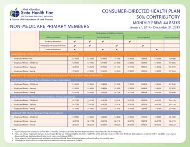CONSUMER-DIRECTED HEALTH PLAN 50% CONTRIBUTORY MONTHLY PREMIUM RATES NON-MEDICARE PRIMARY MEMBERS