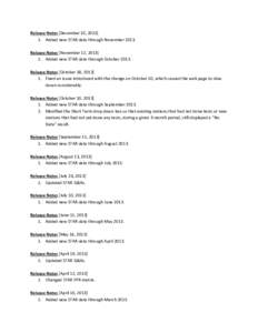 Release Notes [December 10, [removed]Added new STAR data through November[removed]Release Notes [November 12, [removed]Added new STAR data through October[removed]Release Notes [October 18, [removed]Fixed an issue introduced