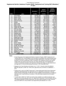 Unemployment in the United States / Supplemental Nutrition Assistance Program / Economy of the United States / Snap / Texas / Food and Nutrition Service / United States / Government / Federal assistance in the United States / United States Department of Agriculture / Texas Workforce Commission