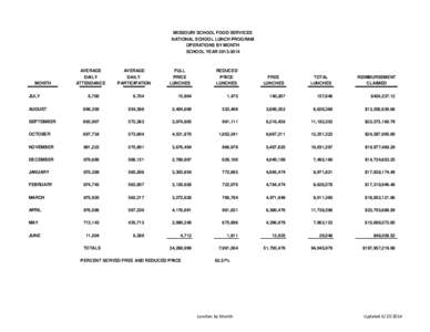 MISSOURI SCHOOL FOOD SERVICES NATIONAL SCHOOL LUNCH PROGRAM OPERATIONS BY MONTH SCHOOL YEAR[removed]MONTH