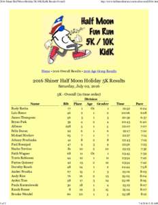 2016 Shiner Half Moon Holiday 5K/10K/KidK Results Overall  1 of 5 http://www.halfmoonfunrun.com/resultsoverall2016.htm