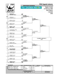 PBZ Zagreb Indoors MAIN DRAW DOUBLES Zagreb, Croatia