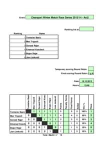 Cleanport Winter Match Race Series[removed]Act2  Event: Ranking list at: Ranking