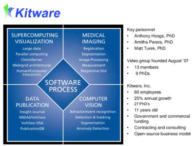 Key personnel • Anthony Hoogs, PhD • Amitha Perera, PhD • Matt Turek, PhD Video group founded August ’07 • 13 members