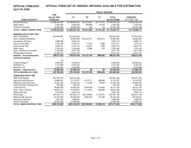 General Revenue - FY07 Official Forecast[removed]xls