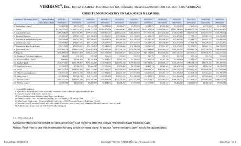 VERIBANC®, Inc., Beyond ‘CAMELS’ Post Office Box 608, Greenville, Rhode Island[removed][removed]VERIBANc) CREDIT UNION INDUSTRY TOTALS FOR 24 MEASURES Amounts in Thousands ($000) Quarter Ending