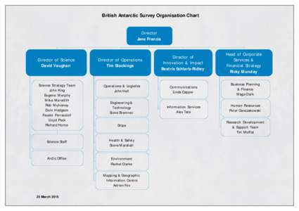 British Antarctic Survey Organisation Chart  Director Jane Francis  Director of Science