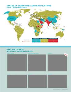 Status of Signatures and Ratifications As of 3 September 2013 ICELAND FINLAND