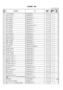 指定避難所一覧表 平成28年４月１日現在 地 区 NO 名