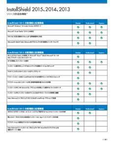 InstallShield 2015、 2014、 2013 リリース別追加機能*