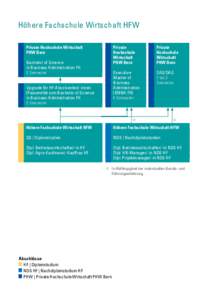 Höhere Fachschule Wirtschaft HFW Private Hochschule Wirtschaft PHW Bern Bachelor of Science in Business Administration FH 2 Semester