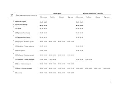 Ред. бр. Работно време  Време на поднесување документи