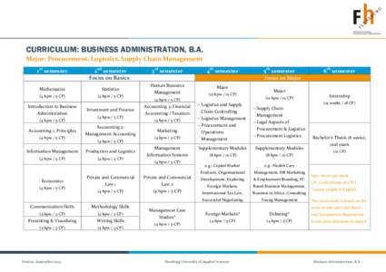 CURRICULUM: BUSINESS ADMINISTRATION, B.A. Major: Procurement, Logistics, Supply Chain Management 1st semester 2nd semester Focus on Basics