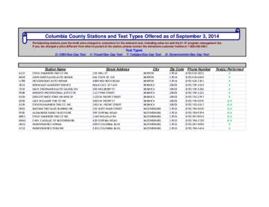 Columbia County Stations and Test Types Offered as of September 3, 2014 Participating stations post the retail price charged to customers for the emission test, including sales tax and the $1.47 program management fee. I