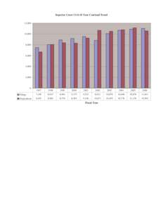 Superior Court Civil 10 Year Caseload Trend 12,000 10,000  8,000