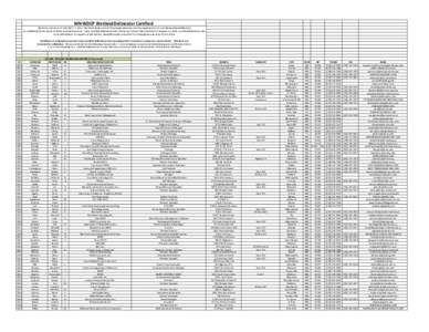 MN WDCP Wetland Delineator Certified This list is current as of JANUARY 17, 2014. This list includes most of the people who have met the requirements of a certified wetland delineator as established by the Board of Water