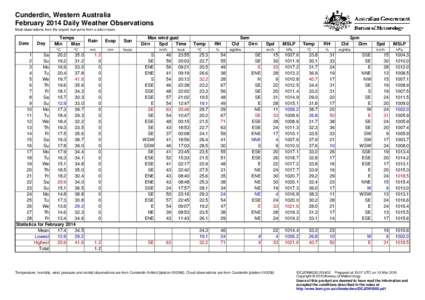 Cunderdin, Western Australia February 2014 Daily Weather Observations Most observations from the airport, but some from a site in town. Date