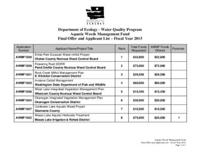 List of Grant Applicants – Fiscal Year 2004