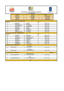 SAFA Under 17 - Inter-Provincial Tournament[removed]April 2014 Group A Bidvest Wits Western Cape Limpopo