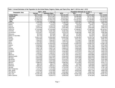 Political geography / Americas / Geography of the United States / Puerto Rico census statistical areas / Puerto Rico / U.S. state / Eastern United States